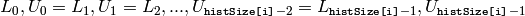 L_0, U_0=L_1, U_1=L_2, ..., U_{\texttt{histSize[i]}-2}=L_{\texttt{histSize[i]}-1}, U_{\texttt{histSize[i]}-1}