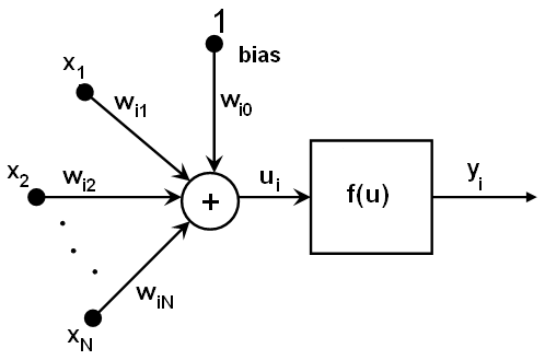 _images/neuron_model.png